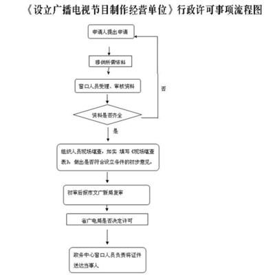 未辦理廣播電視節目制作許可證的法律后果與處罰措施